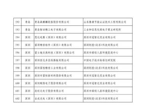 第四批綠色制造名單公布 602家工廠、371種產品、39家園區及50家企業上榜，推動綠色轉型與可持續發展
