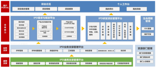 全方位企業管理咨詢 從戰略到執行的系統化賦能